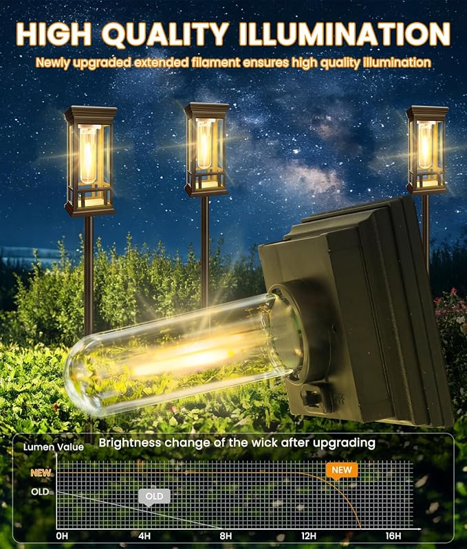 12 Pack Solar Pathway Lights Outdoor, Taller Bright Solar Path Lights Waterproof, Auto On/Off Solar Powered Garden Lights for Outside Landscape Path Yard Walkway Lawn Driveway Patio Lighting Decor