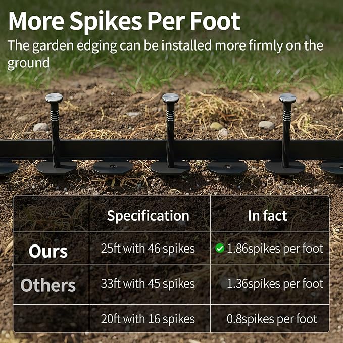 1.5 in x 66 Ft Garden Landscape Edging, No Dig Garden Edging Border Kit with 121 Pcs Spikes for Flower Bed Lawn Yard Grass Black