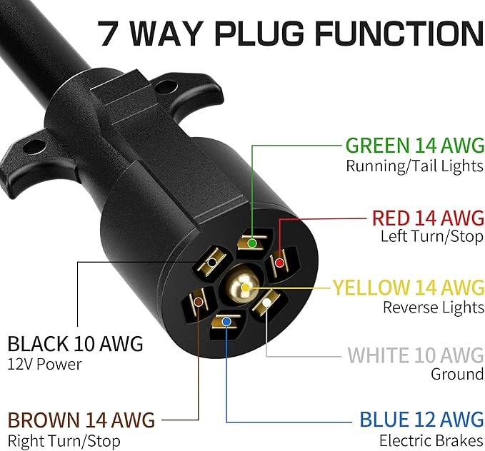 Deluwire 4 FT 7 Pin Trailer Plug, Heavy Duty Trailer Wiring Harness, 7 Way Trailer Cord with Double Prongs Connector for Trailers, RVs, Campers