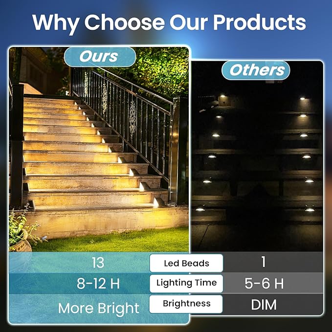 Brown Solar Step Light Outdoor Stair Lights, Deck Lights Outdoor Powered IP65 Waterproof, 3000K Warm White Solar Outdoor Step Light, Decor for Stair, Deck, Step,Porch and Outside Patio,16 Pack
