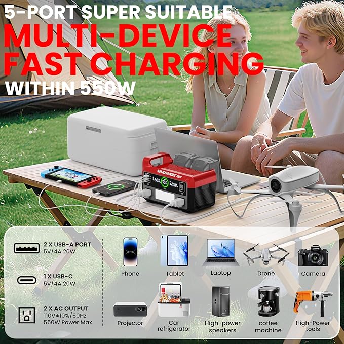 550W Power Inverter for Milwaukee, DC 20V to AC 110V Pure Sine Wave, Portable Power Station with 2 USB Ports & 1 AC Outlet & 1 Type-C Fast Charging, Battery Adapter with LED, Battery Not Included
