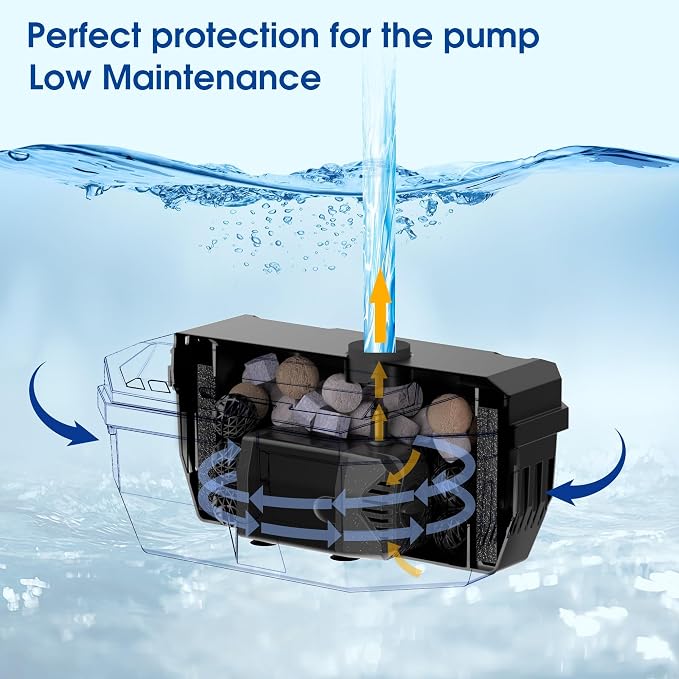 NFESOLAR Solar Fountain Kit, 30W Solar Pond Pump with Pond Filter, 200 GPH Submersible Pump, 4 Sprayers for Outdoor Pond 200-600 Gallons, Fish Tank and Garden Water Features N3213