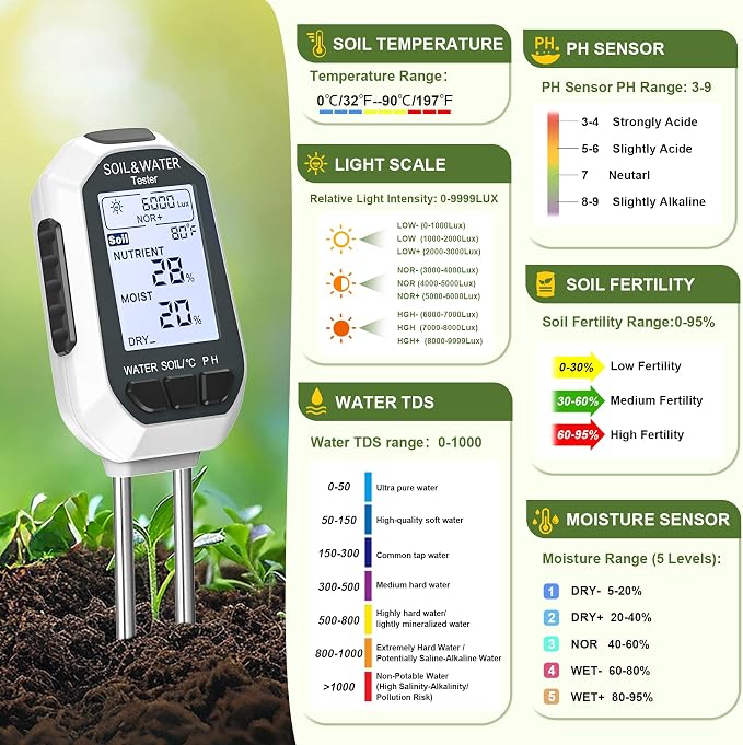 Soil Moisture Meter, 7-in-1 Digital Plant Water&Soil with EC/TDS/Fertility/PH/Temp/Mois/Sunlight Intensity Backlight LCD Display Soil Test Meter for Gardening, Farming and Outdoor Plants