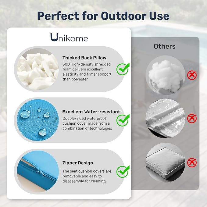 UNIKOME Outdoor Seat Cushions 24 X 24 Inch - Water-Resistant & Fade Resistant, Removable Cover Patio Furniture Cushions for Chair, Sofa, Couch, Wicker, Light Blue