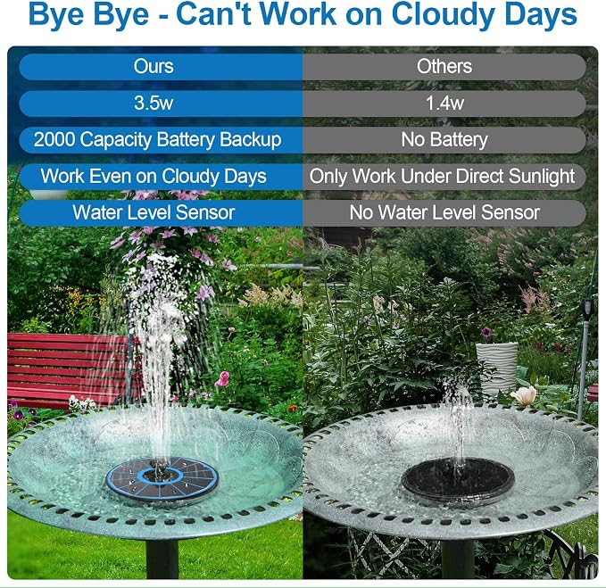 3.5W Solar Fountain with Battery - Work On Cloudy Days - Upgrade Glass Panel Solar Bird Bath Fountain, Hummingbird Water Feature Pump with 7 Nozzles, 4 Fixed Pipes for Garden, Pool, Pond