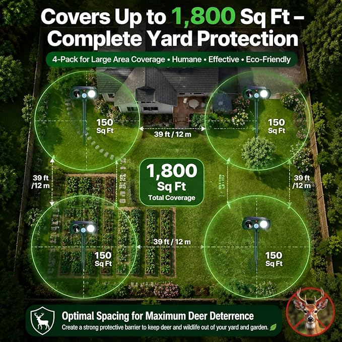 2026 Upgraded Sonic Fortress Pro Deer Repellent Device,2Pack Solar Ultrasonic Animal Repellent with Motion Sensor&Flash Light-IP65 Waterproof Rabbit Fortress Pro,Cat Repellent for Yard