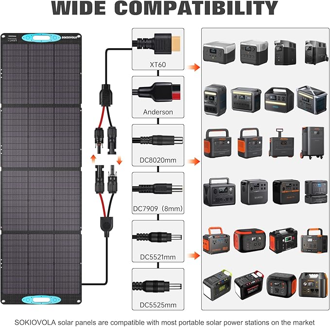 SOKIOVOLA 200W Portable Solar Panels for Power Station, IP68 Waterproof ETFE Foldable Solar Panel Kit 25% High Conversion Efficiency Solar Panel for Camping Outdoor RV Blackout