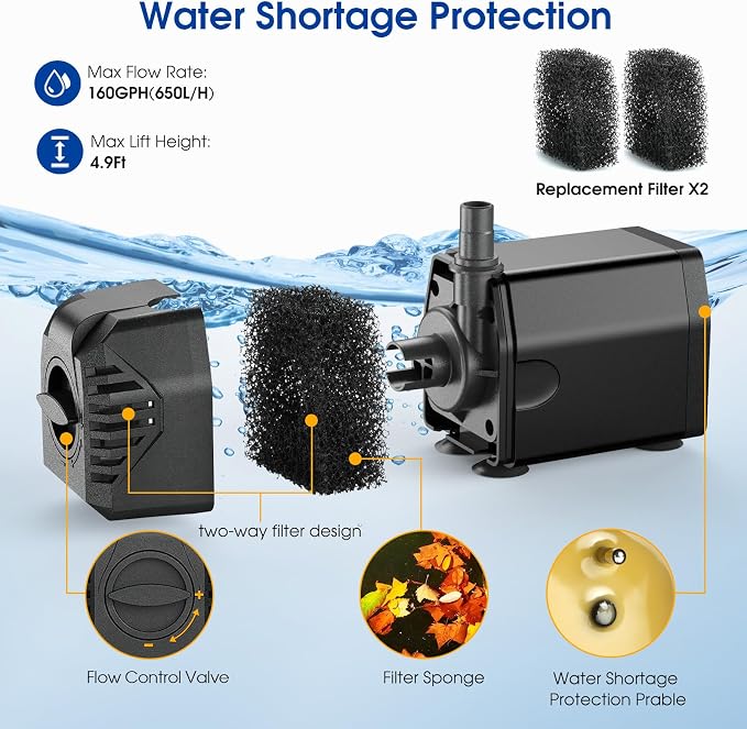 POPOSOAP Solar Pond Pump 25W, Solar Water Pump with Water Flow Adjustable, Solar Fountain with Water Shortage Protection &16.5Ft Cord & 6.56FT PVC Tubing for Ponds, Waterfall, Garden P125H