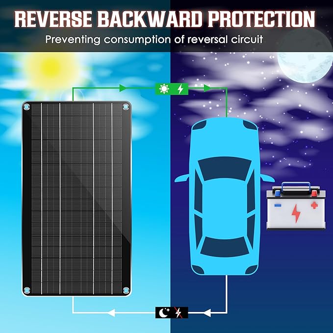 Saillong 10W 12V Solar Car Battery Charger Maintainer, Waterproof Solar Panel Portable Solar Trickle Charger with Cigarette Lighter Plug Alligator Clip for Car Motorcycle Boat Marine RV