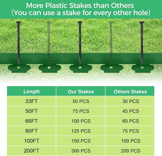 2-Inch x 200 FT Landscape Edging Border with 300 Stakes, Plastic Garden Edging Border Kit, Flexible No Dig Lawn Edging Border for Garden Flower Beds Yard Pathway Paver (Green)