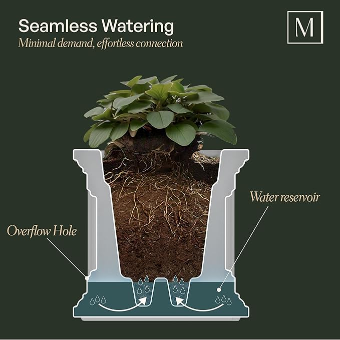 Mayne 5865-ES Polyethylene Planter, Espresso