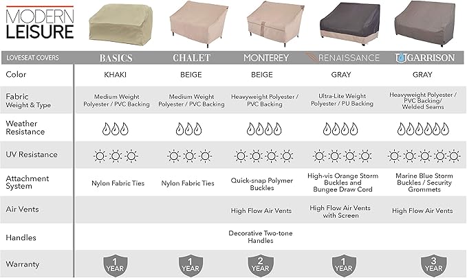 Modern Leisure Chalet Patio Loveseat Cover - Weather-Resistant Fabric - Outdoor Furniture Protection Perfect for Patio, Deck, and Porch - 66" L x 40" W x 39" H - Beige - 1-Pack