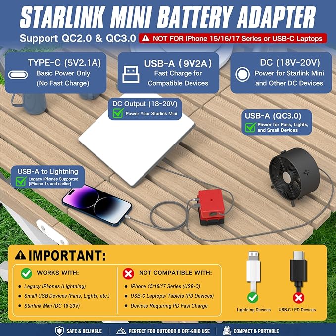 Deckit Starlink Mini Battery Adapter,Compatible with Milwaukee M18 Battery, Portable Power Converter for Off-Grid Internet with Switch, Low Voltage Protection & Multi-Port, Includes 5FT DC Cable & Bag