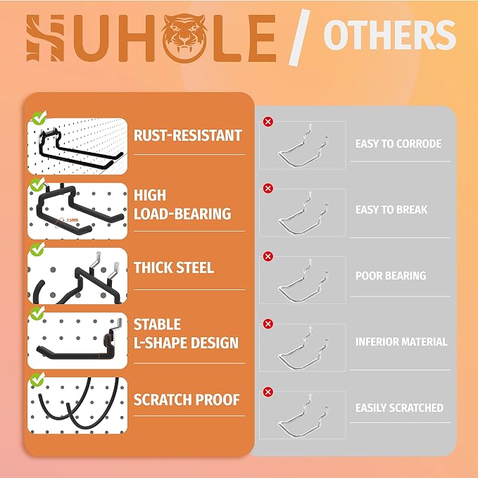 HUHOLE Peg Board Tool Utility Hooks 10 Pack + Metal Black Pegboard 4PC 32" X 32"