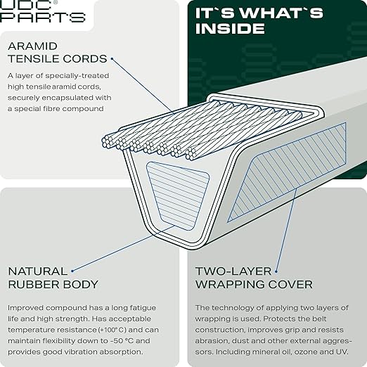 UDC Parts M169485 Primary Deck Belt Replacement for John Deere UC39236 X380 X384 X390 X394 X570 X580 X584 X330 X350 X354 X370 X590 / Aramid Cord / 74.80 inches