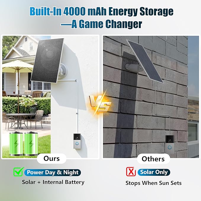 Solar Charger for Ring Doorbell with Built-in Energy Storage – Solar Panel Compatible with Ring Battery Doorbell Plus/Pro and Video Doorbell 3/3 Plus/4, Weatherproof Continuous Charging