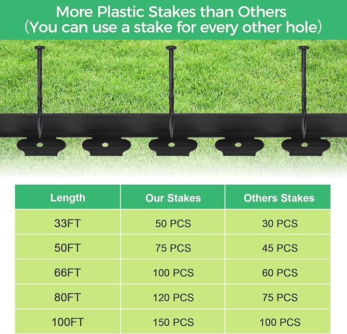 4-Inch x 33 FT Landscape Edging Border with 50 Spikes, Garden Edging Lawn Border Kit, Plastic Edging Border Flexible for Garden Flower Beds Lawn Yard Pathway Paver (Black)