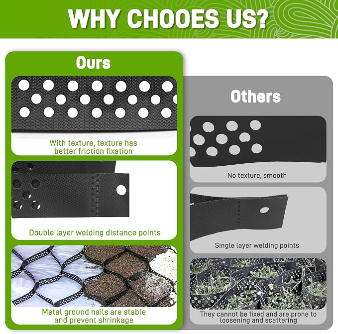 Gravel Grid 4 x 50FT-2" Depth HDPE Geo Grid 1885 lbs Per Sq Ft Load with U-Shaped Stakes & Connectors for Driveway, Patio, Shed Base, Parking Lot, Grass Stabilization, Black
