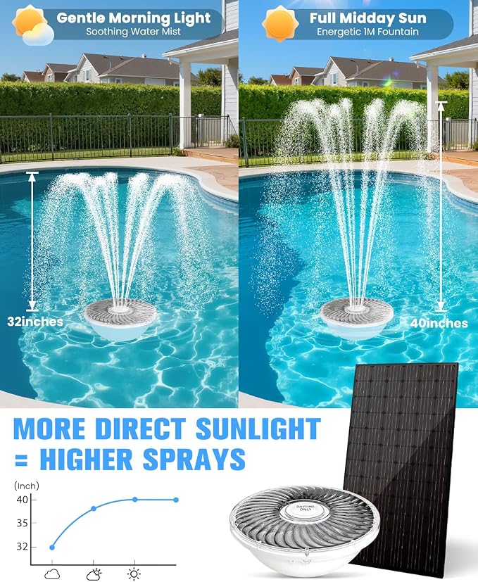 Solar Pool Fountain, 2026 Upgraded Large Solar Pool Water Fountain, Floating Pool Fountain for Inground/Above Ground Poosl,Solar Floating Fountain Pump for Daytime Use-White 1PK