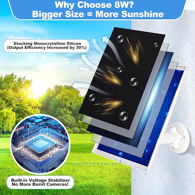 2 Pack 8W Solar Panel for Ring Camera Outdoor Wireless, Compatible with Outdoor Cam (Stick Up Cam), Outdoor Cam Plus, Stick Up Cam Pro, Spotlight Cam Battery/Plus/Pro, Fast Charging