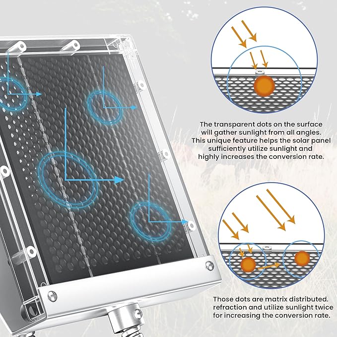 POWOXI 12V Solar Panel for Deer Feeder: 1.7W Waterproof Solar Battery Charger with Mounting Bracket Alligator Clip Feeder 12 Volt Solar Panel