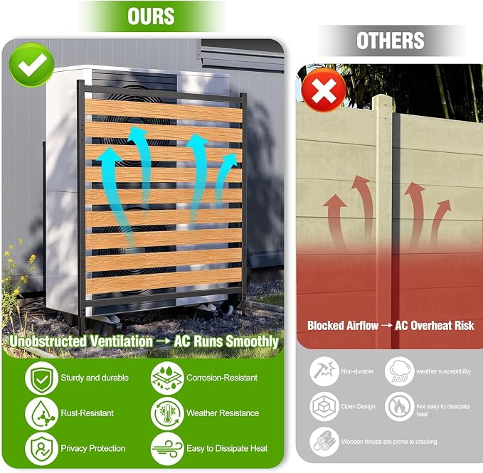 Metal Air Conditioner Fence 2 Panels - 40.27" W x 54.6" H Outdoor Privacy Screen, No Dig Wooden Privacy Screen for AC Unit, Trash Can, Pool Equipment, Yard Garden