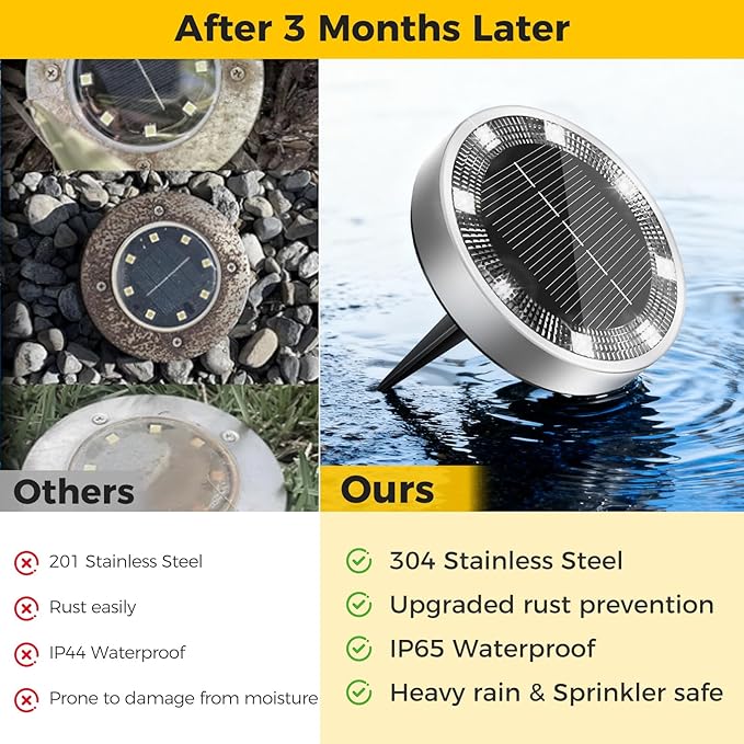 20 Pack Solar Ground Lights Outdoor, 8 LED Mini Flat Solar Disk Lights, IP65 Waterproof Anti-Rust Disc Light, Landscape Lighting for Garden Pathway Yard Walkway Driveway Lawn,Cool White