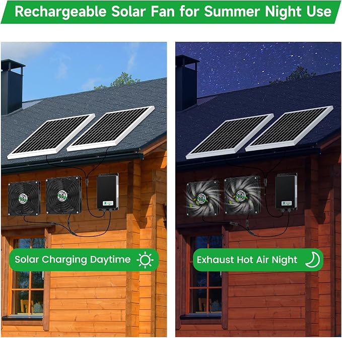 blessny 5.5" Solar Rechargeable 2 Fan Kit for Intake or Exhaust air, Weatherproofed 50W Solar Powered Fans for Outside Chicken Coops, Greenhouses, Shed, Pet House Air Ventilation