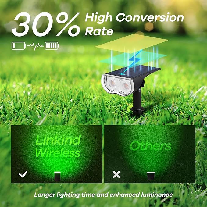 Linkind Smart Solar Lights Outdoor SL5 with Motion Sensor, APP Control Color Changing Solar Spot Lights Outdoor Waterproof, IP65 Landscape Lighting for Yard, Garden, Patio, Path(2 Pack)