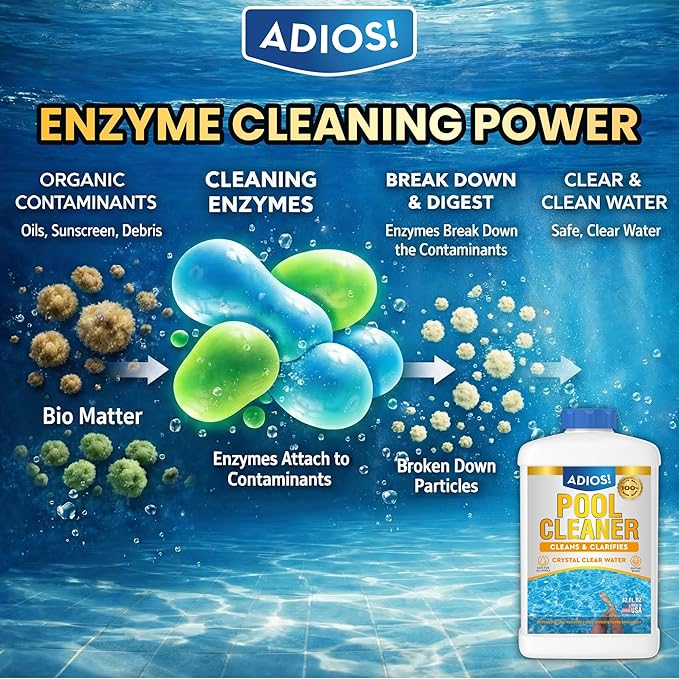 Adios! 20X Pool Cleaner and Clarifier – Restores Cloudy and Hazy Water for Above Ground and Inground Pools – Twenty Treatments per 32oz Bottle