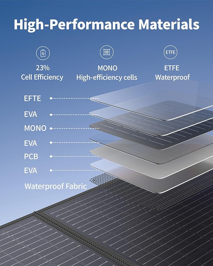 EBL 200W Portable Solar Panel for Power Station, Waterproof IP65 Foldable Solar Panel with MC-4 Anderson Output Connector for RV, Camping, Blackout