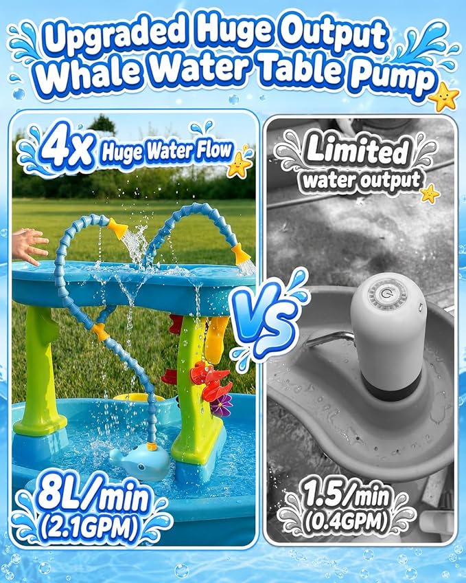 Rechargeable Water Table Pump with Huge Water Output,Water flow rate up to 8L/min (2.11 GPM),Kids Sand Water Play Pump,Whale-Shaped Design,Suitable for Most Water Table on the Market