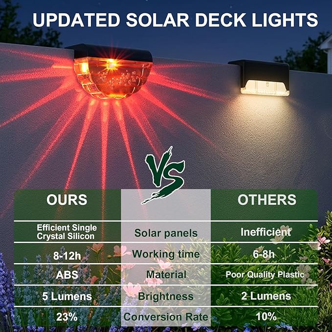 Melunar 8 Pack Solar Deck Lights Outdoor, Solar Step Lights Waterproof for Outside, Yard, Patio, Garden, Pool, Railing, Stairs, Fence (Color Changing)