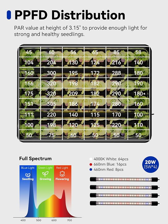 GLOWRIUM Seed Starter Tray with Grow Lights, 2 Pack 108-Cell Seed Starter Kit with 4.3" Humidity Dome, Indoor Seedling Starter Tray with 3/9/12/16h Timer, Adjustable Brightness Seed Starting Trays