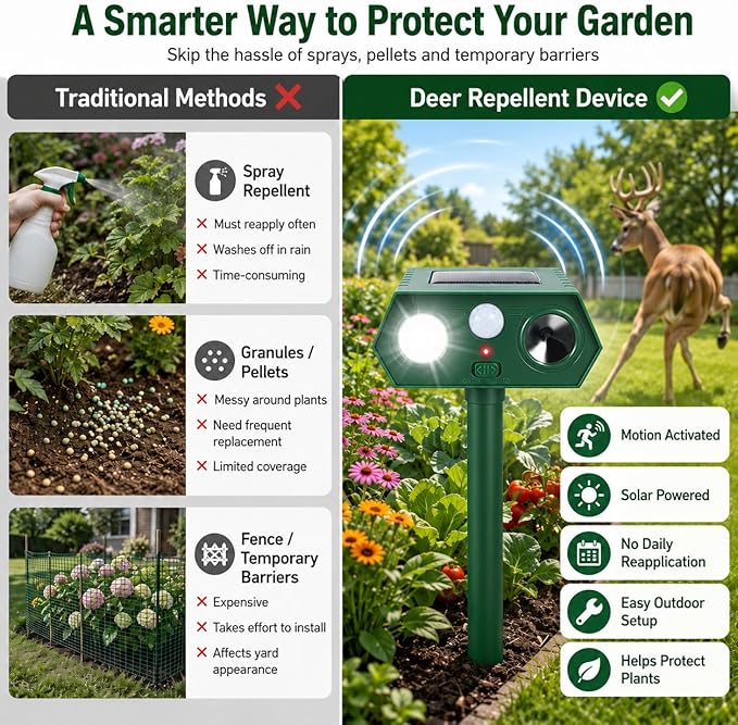 2026 Sonic Fortress Pro Deer Repellent Device for Plants,Solar Ultrasonic Animal Repellent with Motion Sensor&Flash Light,Squirrel Fortress Pro Raccoon,Rabbit Repellent for Vegetables Garden(2 Pack)