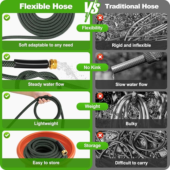 Garden Hose 50ft, Non-Expanding Flexible Hose with 10 Function Nozzle, Lightweight, Kink Free, Sturdy, Leak-Proof, Portable, Water Hose 50ft for Outdoor, Yard, Lawn, Car Wash and Camper Use