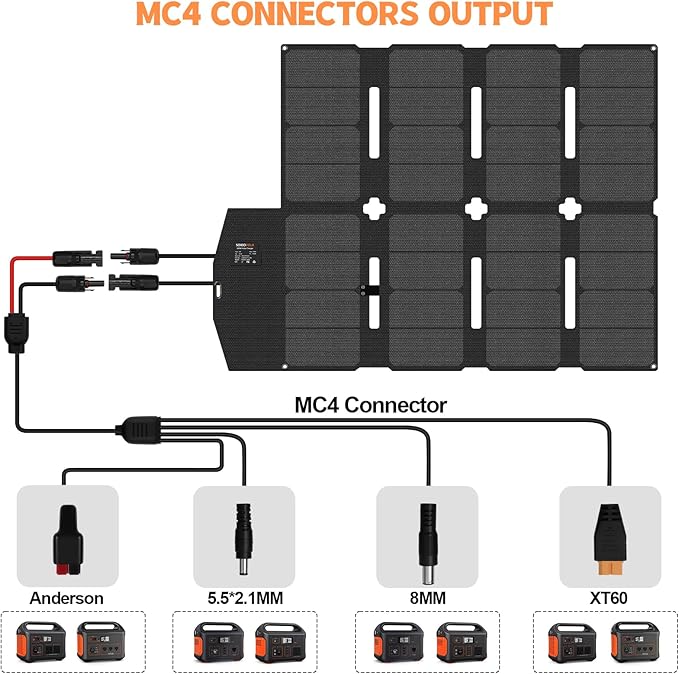 SOKIOVOLA 100W Portable Solar Panel MC-4 Foldable Solar Panel Charger Kits 18V IP68 Waterproof Lightweight and Compact for Small Power Station RV Travel Outdoor Activities