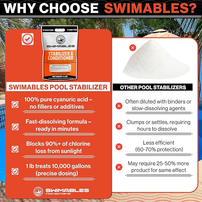 Swimables 4-Pounds Premium Pool Stabilizer & Conditioner, Max Strength Cyanuric Acid for Pools, Spa & Salt Water – Reduces Chlorine Loss, Ideal for Swimming & Hot Tubs