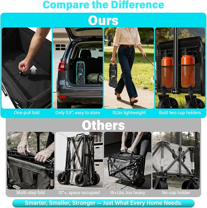 Wagons Carts Foldable, Collapsible Wagon with Wheels — Foldable Wagon for Groceries,Picnic,Beach,Camping, Small Hauls, Apartment Moving Storage, Portable Utility Folding Wagon Cart, 360lbs,Jet Black