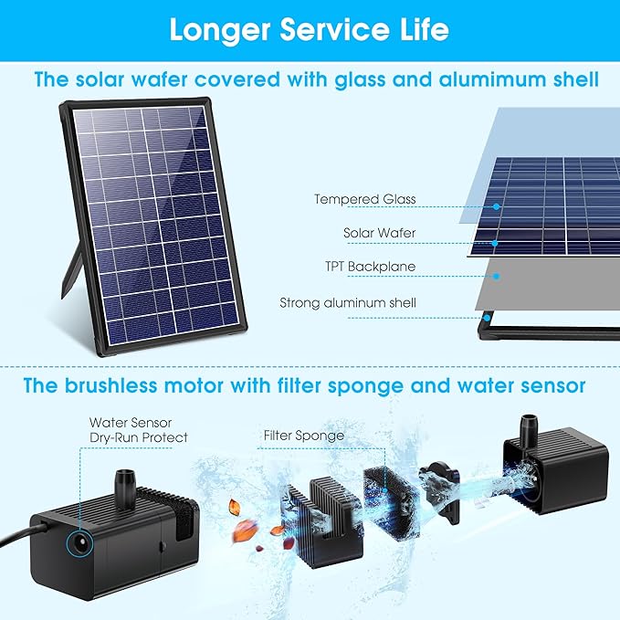 Biling 8W Solar Fountain Pump, Solar Water Pump with 3600mAh Battery Backup Work All Day, 5ft Tubing 5 Nozzles, Solar Fountain for Bird Bath, Garden Pond, Fish Tank and Hydroponics