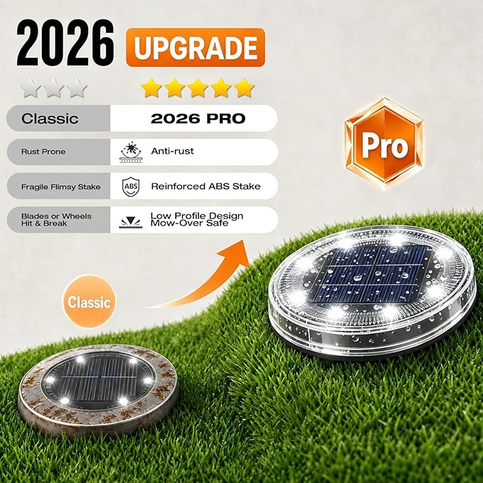 vighep 24 Pack Solar Ground Lights, 2.8 inch Flat Solar Light Outdoor Waterproof, Anti Rust, Low Profile Led Solar Powered Disc Lights Landscape Lighting for Yard,Walkway,Lawn,Path - Cool White