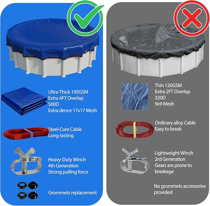 [Ultra-Thick] 18FT Pool Cover for Above Ground Pools, Easy Install Remove | [Upgrade] 195GSM Extra 4FT Overlap 17x17 Mesh, Heavy-Duty Winch, 500D Oxford UV & Tear Resistant,Reinforce Edge