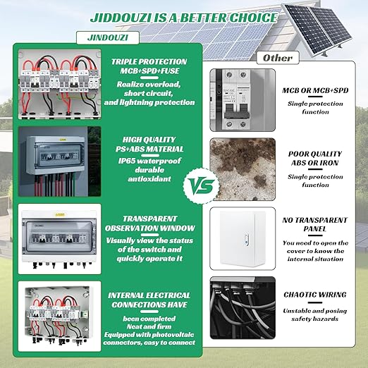 4 in 2 Out Solar Combiner Box,PV Combiner Box with 20A PV Fuse,DC 40A Circuit Breaker and Surge Protector,IP65 Solar Disconnect Switch Box for Indoor Outdoor Solar Panel System (4 in 2 Out 20A 1000V)