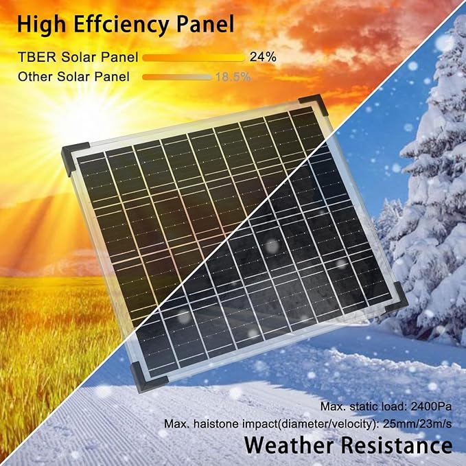 TBER Solar Panel Kit 20W 12V, Solar Battery Charger with 10A Charge Controller and Extension Cables with Battery Clips O-Ring Terminal for Car Motorcycle RV Marine Boat Camper Other Off Grid System