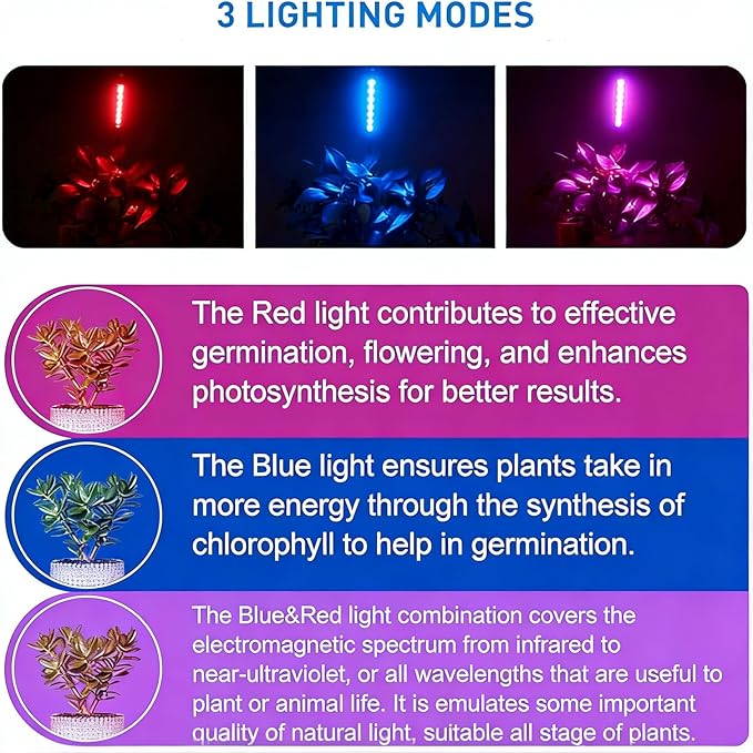 Grow Lights for Indoor Plants 2 Heads Full Spectrum, Flexible Gooseneck Clip On Plant Light 40 LEDs, 3/9/12H Auto Timer 3 Modes 10 Brightness Levels for Seed Starting, Flowers & Vegetables