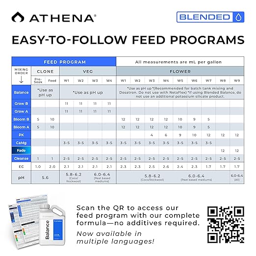 Athena Blended Balance | Liquid pH Buffer & Stabilizer for RO Water | Formula for Hydroponics | Sediment-Free, Dosatron Compatible | 1 Gallon