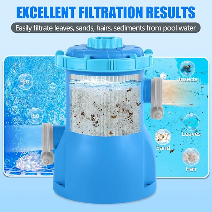 300 GPH Pool Filter Pump for Small Above Ground Pools, ETL Certified Pool Cartridge Filter Pump System with GFCI, Safety & Reliable Water Circulation Pumps - Rapidly Capture Debris - Sky Blue