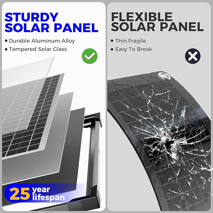Voltset 30W 24V Solar Panel Kit, Solar Battery Maintainer with MPPT Charge Controller Adjustable Bracket, Solar Battery Charger for RV Car Boat Tractor and Camping