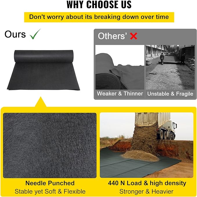 VEVOR Geotextile Landscape, 15ft x 20ft 4 oz Non-Woven PP Drainage 350N Tensile Strength & 440 N Load Capacity, for Ground Cover, Garden Fabric, French Drains, Black