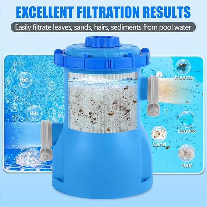 300 GPH Pool Filter Pump for Small Above Ground Pools, ETL Certified Pool Cartridge Filter Pump System with GFCI, Safety & Reliable Water Circulation Pumps - Rapidly Capture Debris in Water